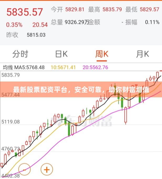 最新股票配资平台，安全可靠，助你财富增值