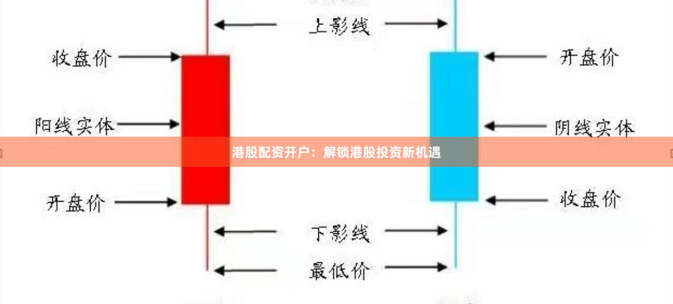 港股配资开户：解锁港股投资新机遇