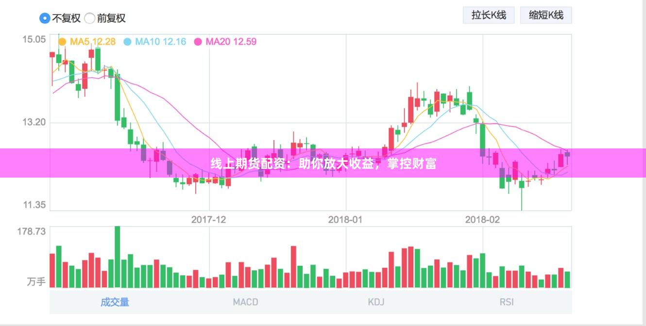 线上期货配资：助你放大收益，掌控财富