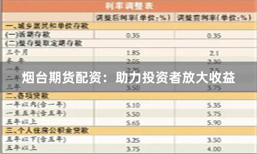 烟台期货配资：助力投资者放大收益