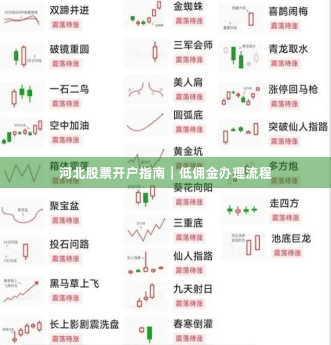 河北股票开户指南｜低佣金办理流程
